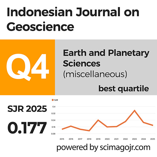 Scimago Journal & Country Rank